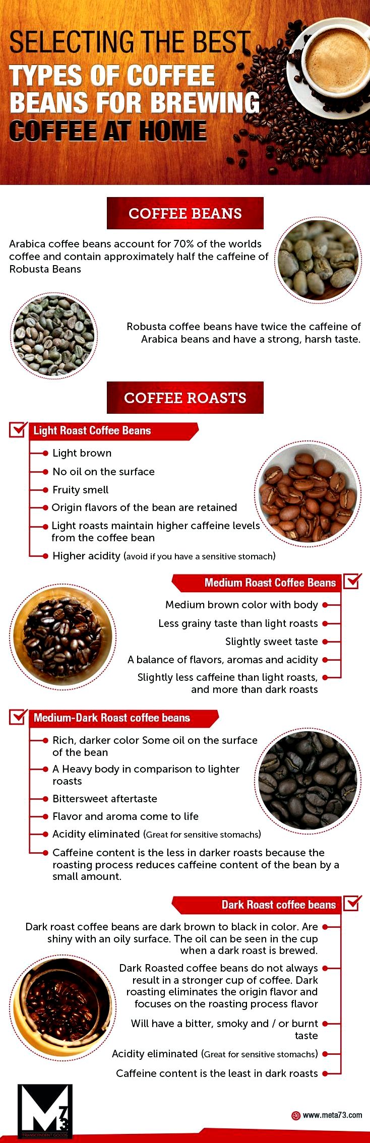 4 essentials to increasing the taste of the roasted coffee - coffee roasters stages can lead to different