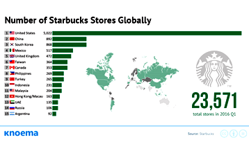 General market trends situation study - starbucks' admittance to china benefit in consumer perceptions