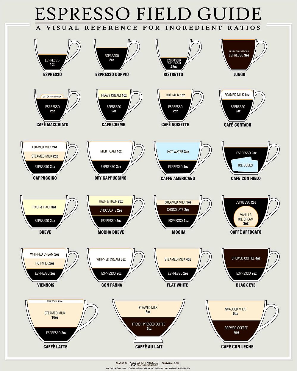 Help guide to coffee and savory    

     

        If you