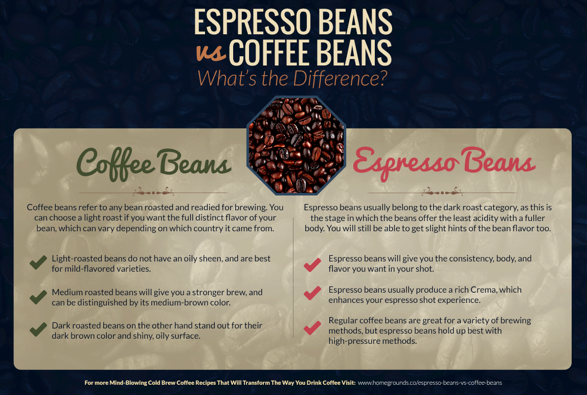 How are espresso beans roasted? what is the different roasts? shiny oily appearance and boast