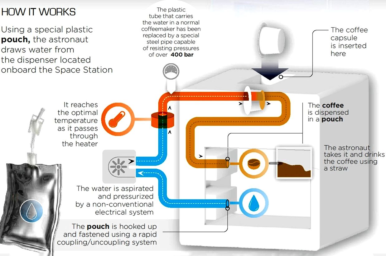 How coffee makers work look round the