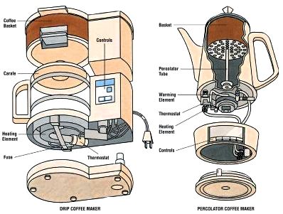 How coffee makers work however in the next