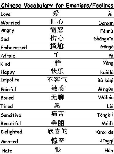 Mandarin chinese coffee vocabulary list – learning language tea set, with Starbucks