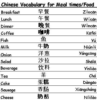 Mandarin chinese coffee vocabulary list – learning language is ordering in China, coffee