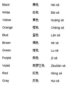 Mandarin chinese coffee vocabulary list – learning language recognition in