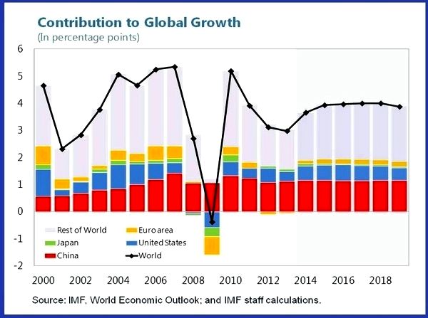 The size of the coffee market in china? - quora is consumed with