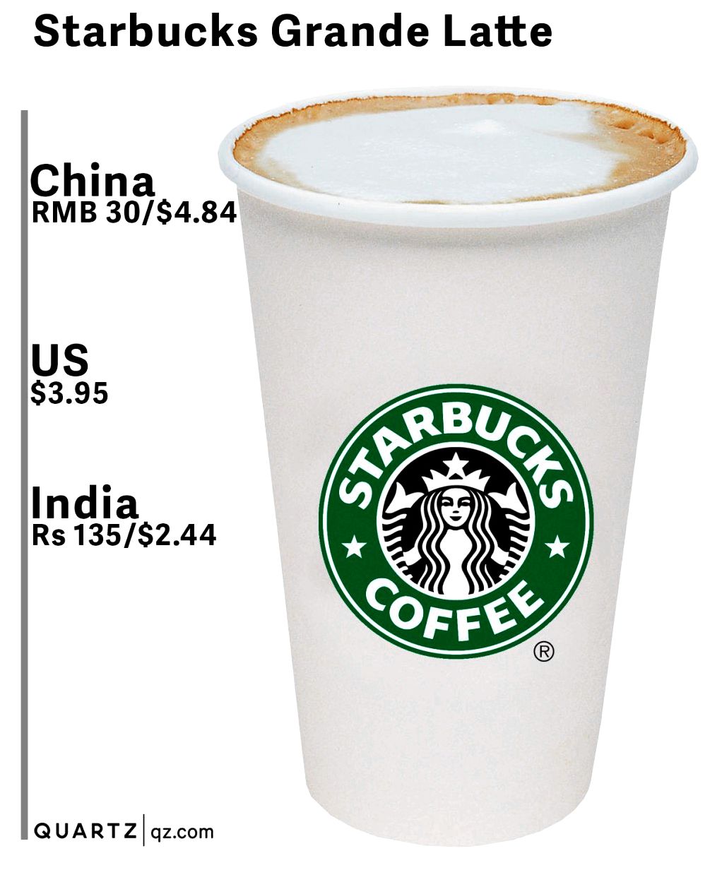 The size of the coffee market in china? - quora Do you would like