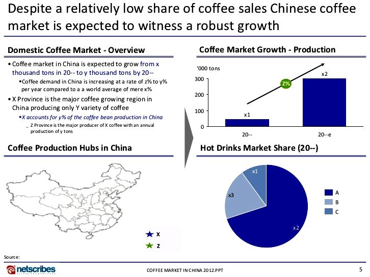 The size of the coffee market in china? - quora great investment of 480